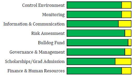 UMN Duluth Labovitz School of Business and Economics (LSBE) Current Control Chart